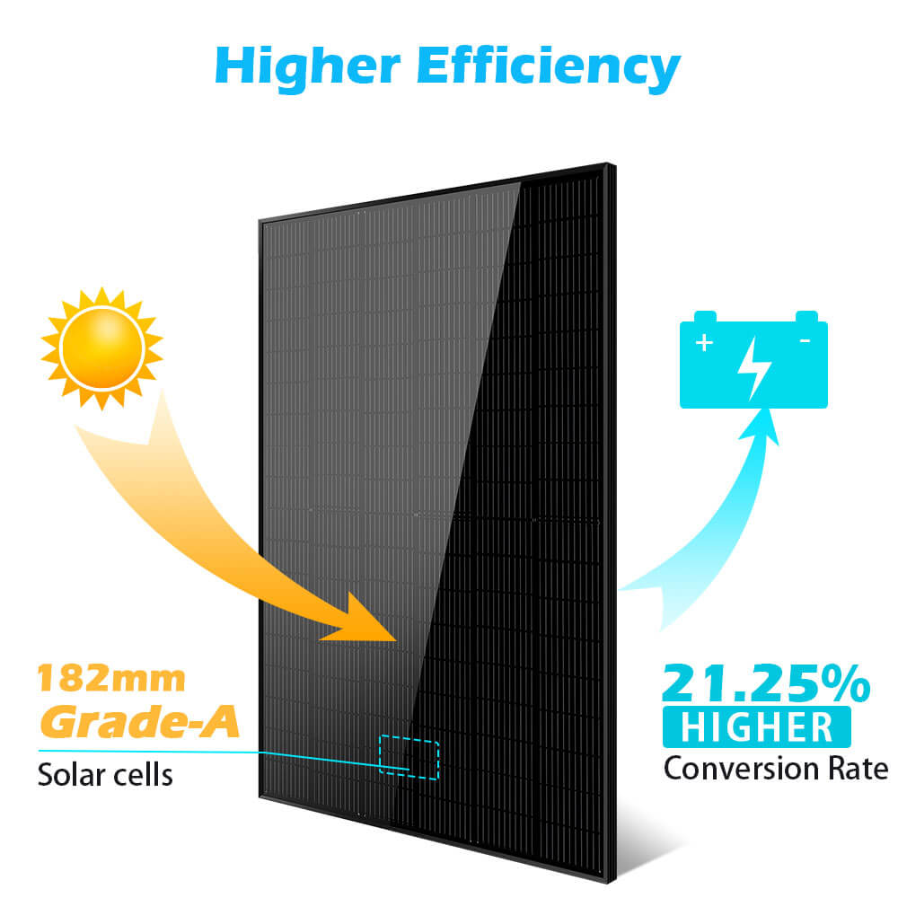 SunGoldPower 370W/ 415W/ 500W Mono Black PERC Solar Panel UL 61730 CEC Listed