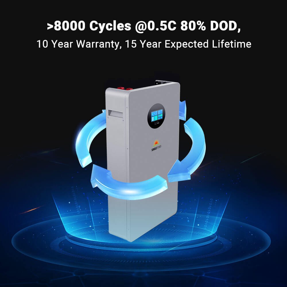 SunGoldPower Off Grid Solar Kit 12 x 415 Watts SGM8K20