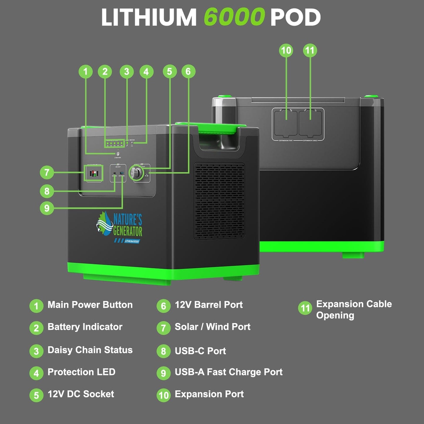 Natures Generator Lithium Power Pod 6000