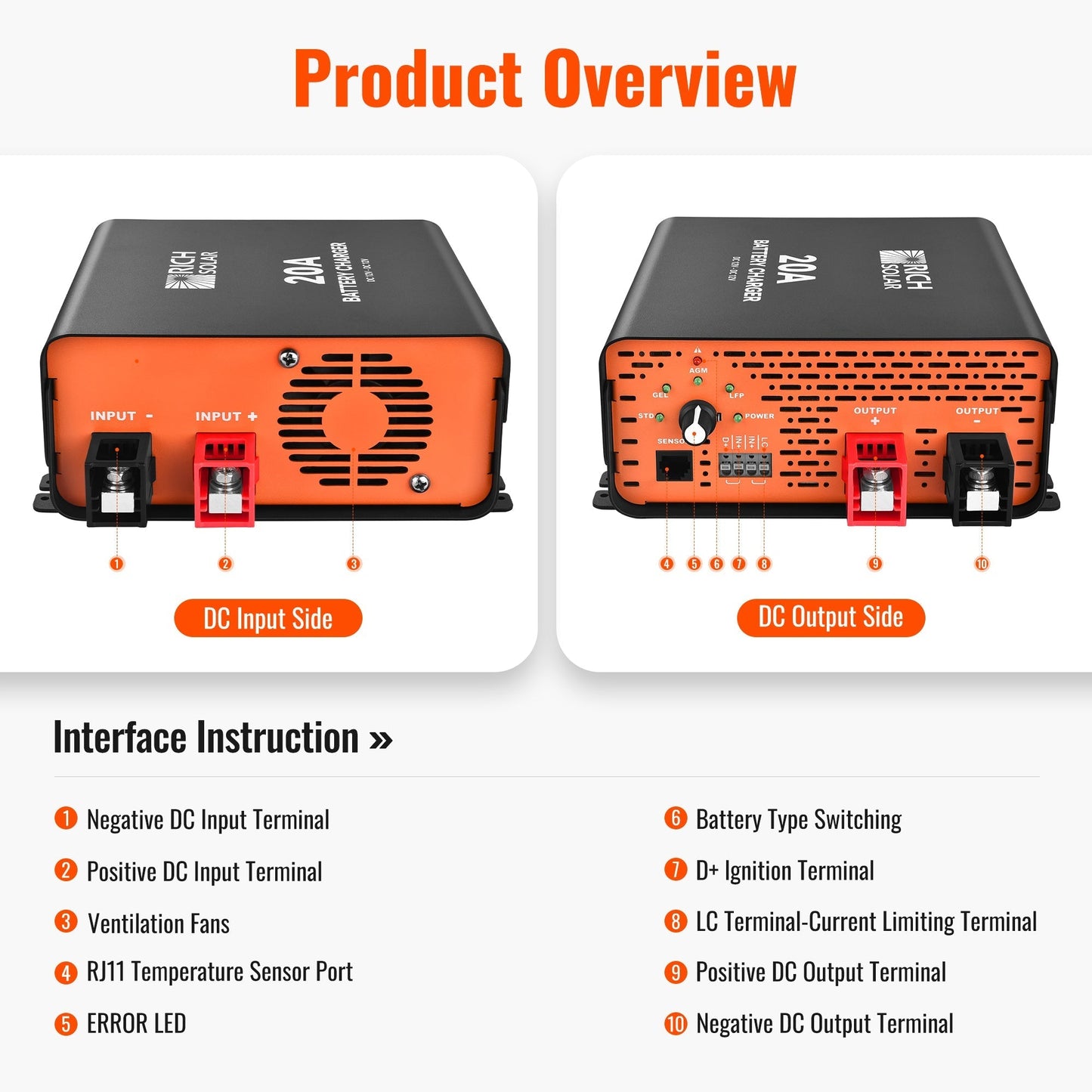 Rich Solar Renogy 20A DC DC Battery Charger For RVs And Boats