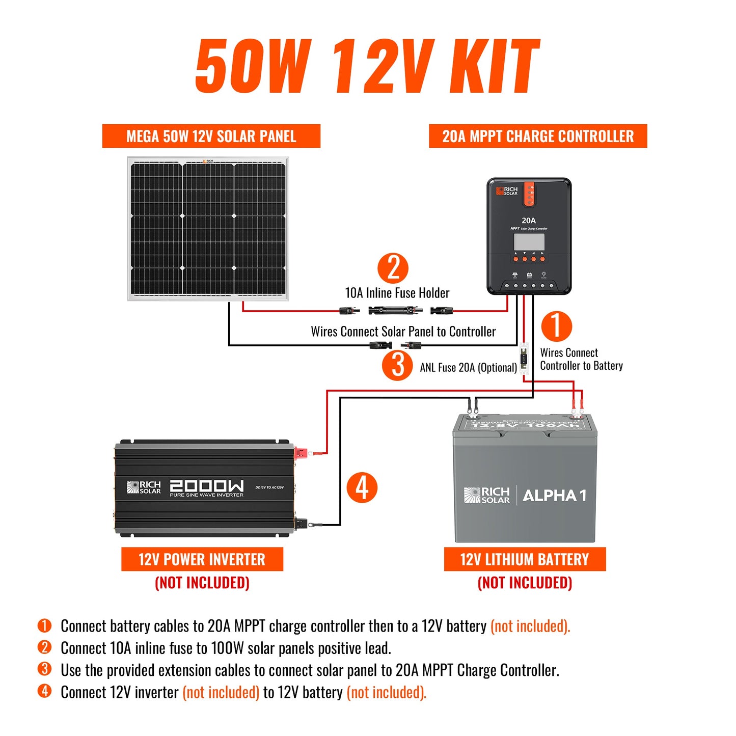 Rich Solar Renogy 50 Watt Solar Panel Kit With MPPT Charge Controller