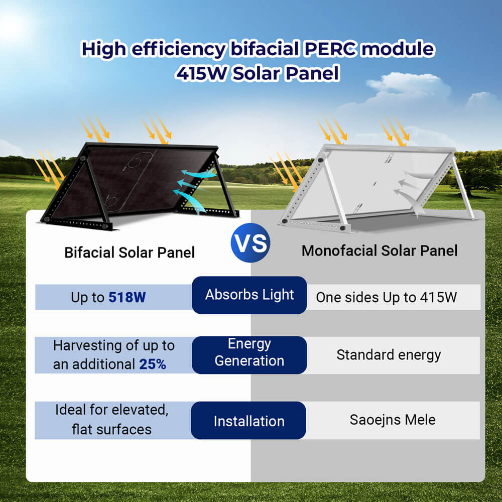 SunGoldPower 415W Bifacial PERC Solar Panel | SGP-415-BBS (31 PANELS) UL61730 CEC Listed
