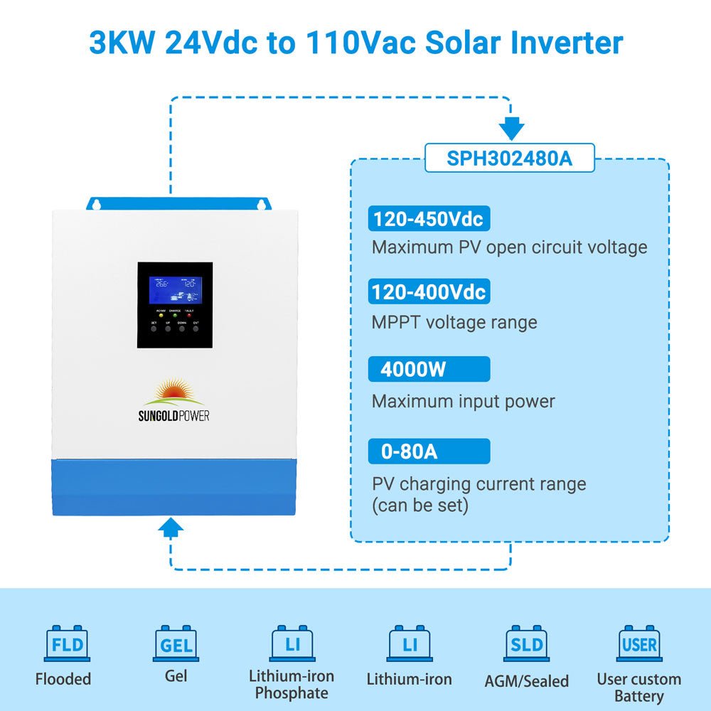 SunGoldPower 3000W 24V Solar Inverter Charger