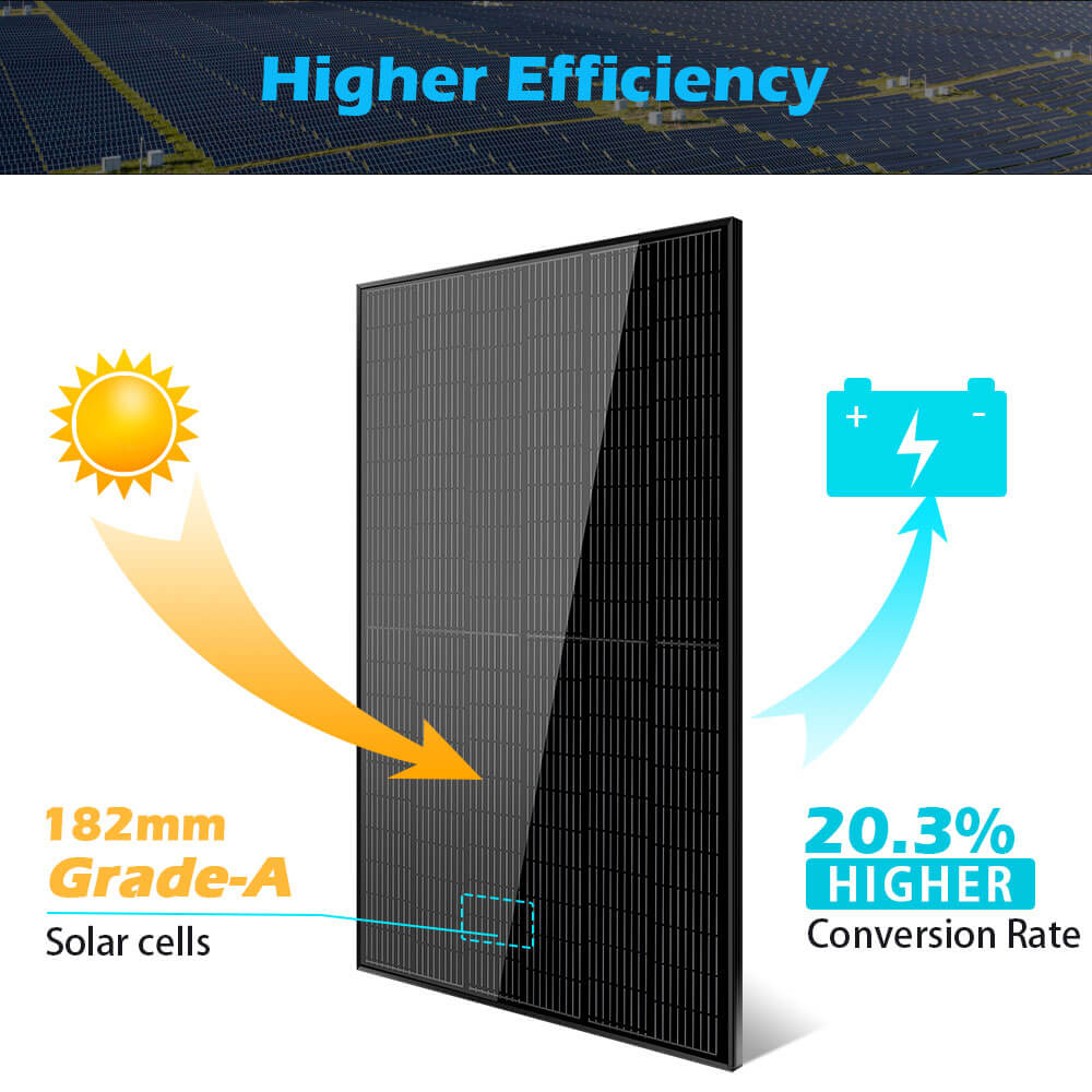 SunGoldPower 370W Mono Black PERC Solar Panel UL 61730