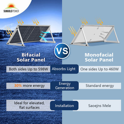 SunGoldPower Bifacial Solar Panel 560 Watt