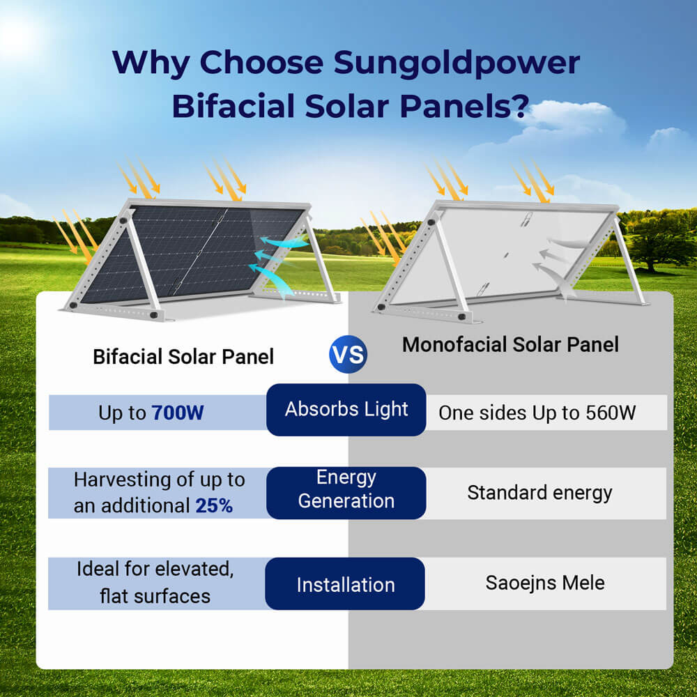 SunGoldPower 560W Bifacial PERC Solar Panel | SGP-560-SBD UL61730
