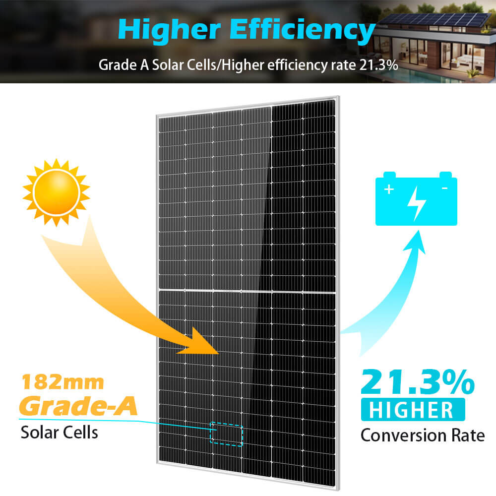 SunGoldPower 450/ 550 Watt Monocrystalline PERC Solar Panel UL 61730 CEC Listed