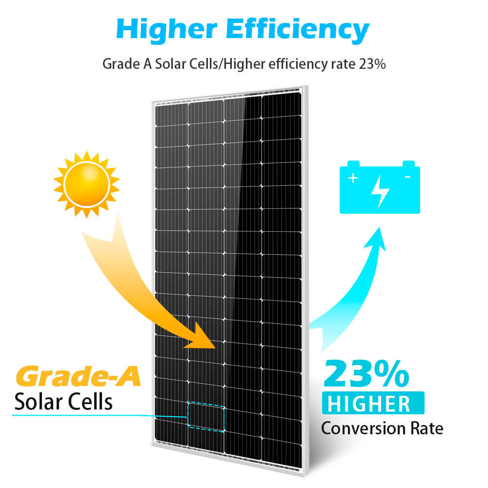 SunGoldPower Monocrystalline Solar Panel 200 Watt