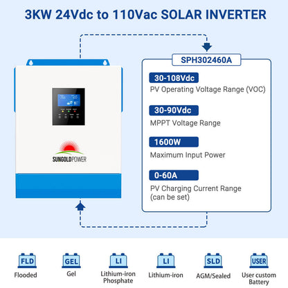 SunGoldPower Solar Inverter Charger 3000W 24V