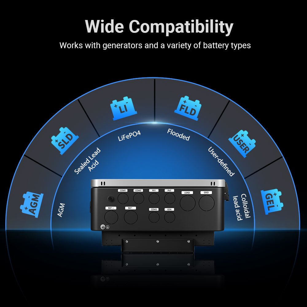 SunGoldPower 12KW 48V All-in-one Hybrid Solar inverter | Whole Home Backup (200A)| SGS-12K18MAX