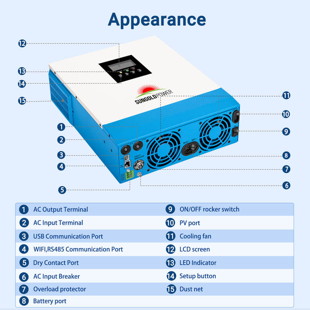 SunGoldPower 3000W 24V Solar Inverter Charger