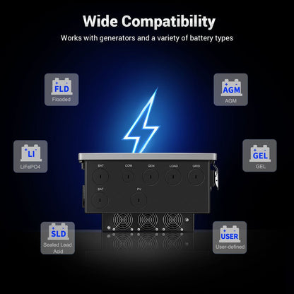 SunGoldPower Hybrid Solar Inverter Whole Home Backup 11.4KW 48V SGN11K15PRO