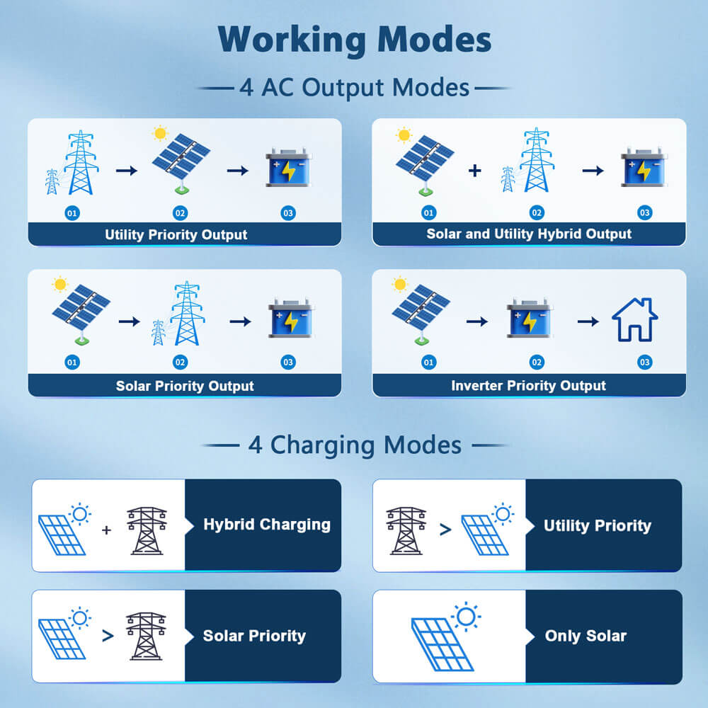 SunGoldPower 8KW 48V Split Phase Solar Inverter