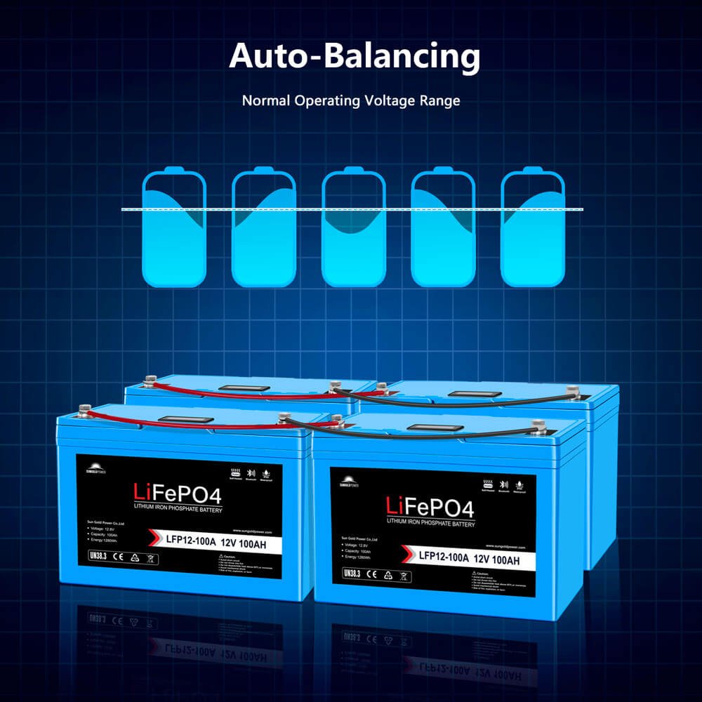 SunGoldPower LiFePo4 Deep Cycle Battery Bluetooth / SelfHeating / IP65 12V 100Ah/200Ah
