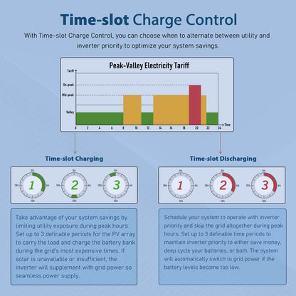 SunGoldPower Solar Inverter 10KW 48V