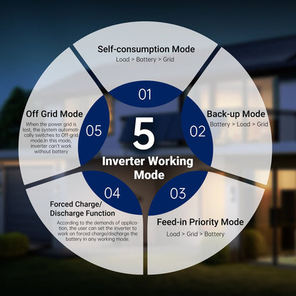 SunGoldPower Hybrid Solar Inverter Whole Home Backup 11.4KW 48V SGN11K15PRO