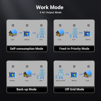 SunGoldPower Hybrid Inverter 22.8KW 48V SGN11.4KHB48