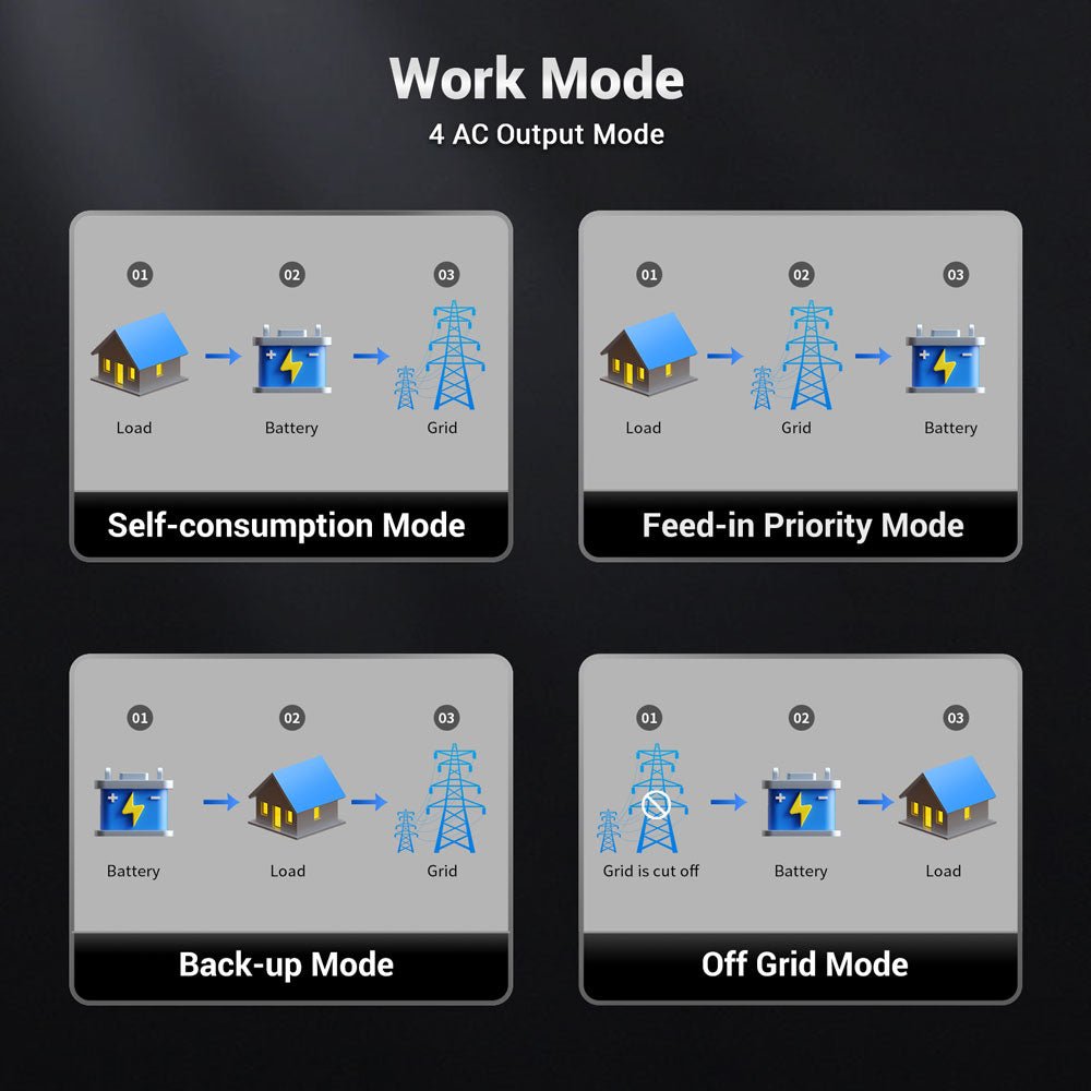 SunGoldPower Hybrid Inverter 48V Split Phase SGN11.4KHB48/ SGN7.6K1HB48