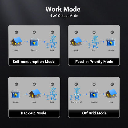 SunGoldPower Hybrid Inverter 48V Split Phase SGN11.4KHB48/ SGN7.6K1HB48