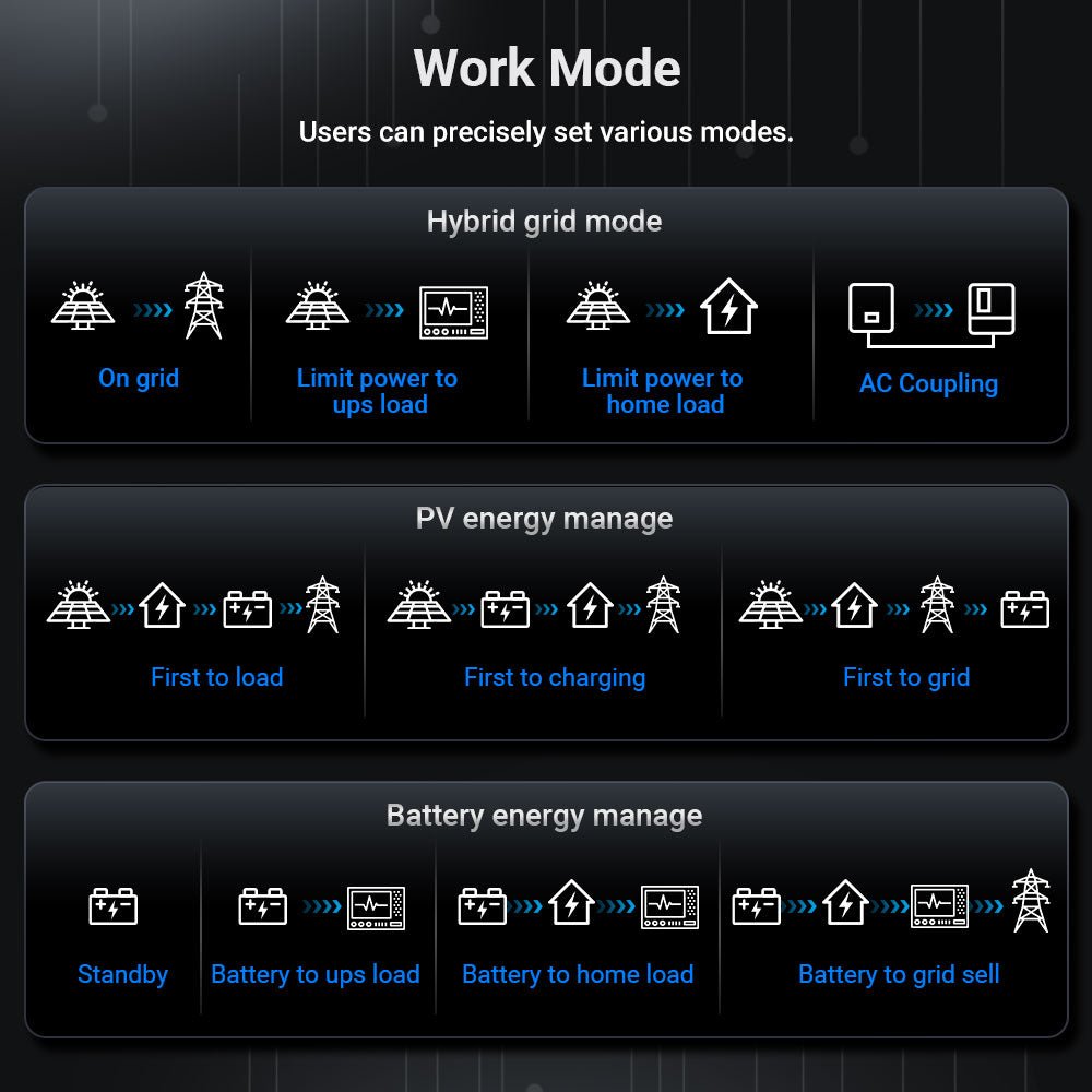 SunGoldPower Hybrid Solar Inverter Whole Home Backup 12KW 48V SGS12K18MAX
