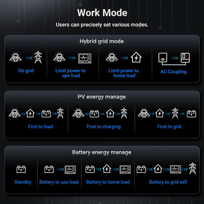 SunGoldPower Hybrid Solar Inverter Whole Home Backup 12KW 48V SGS12K18MAX