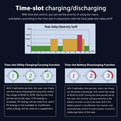 SunGoldPower Solar Charge Inverter 13000W 48V + Wifi Monitor