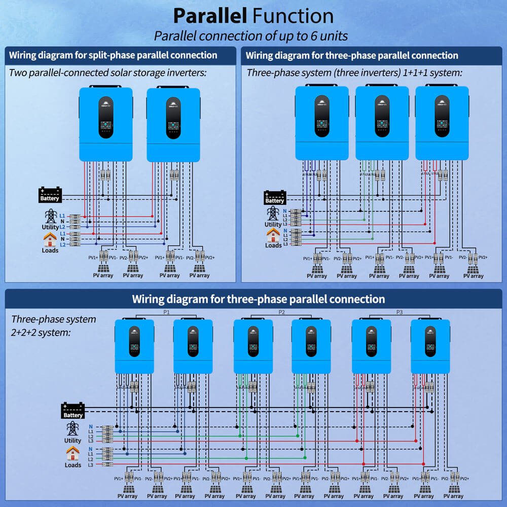 SunGoldPower Solar Charge Inverter 13000W 48V + Wifi Monitor
