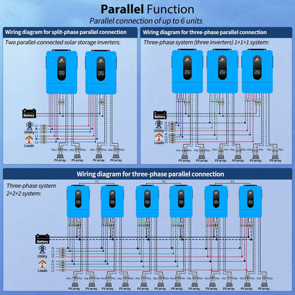 SunGoldPower Solar Charge Inverter 13000W 48V + Wifi Monitor