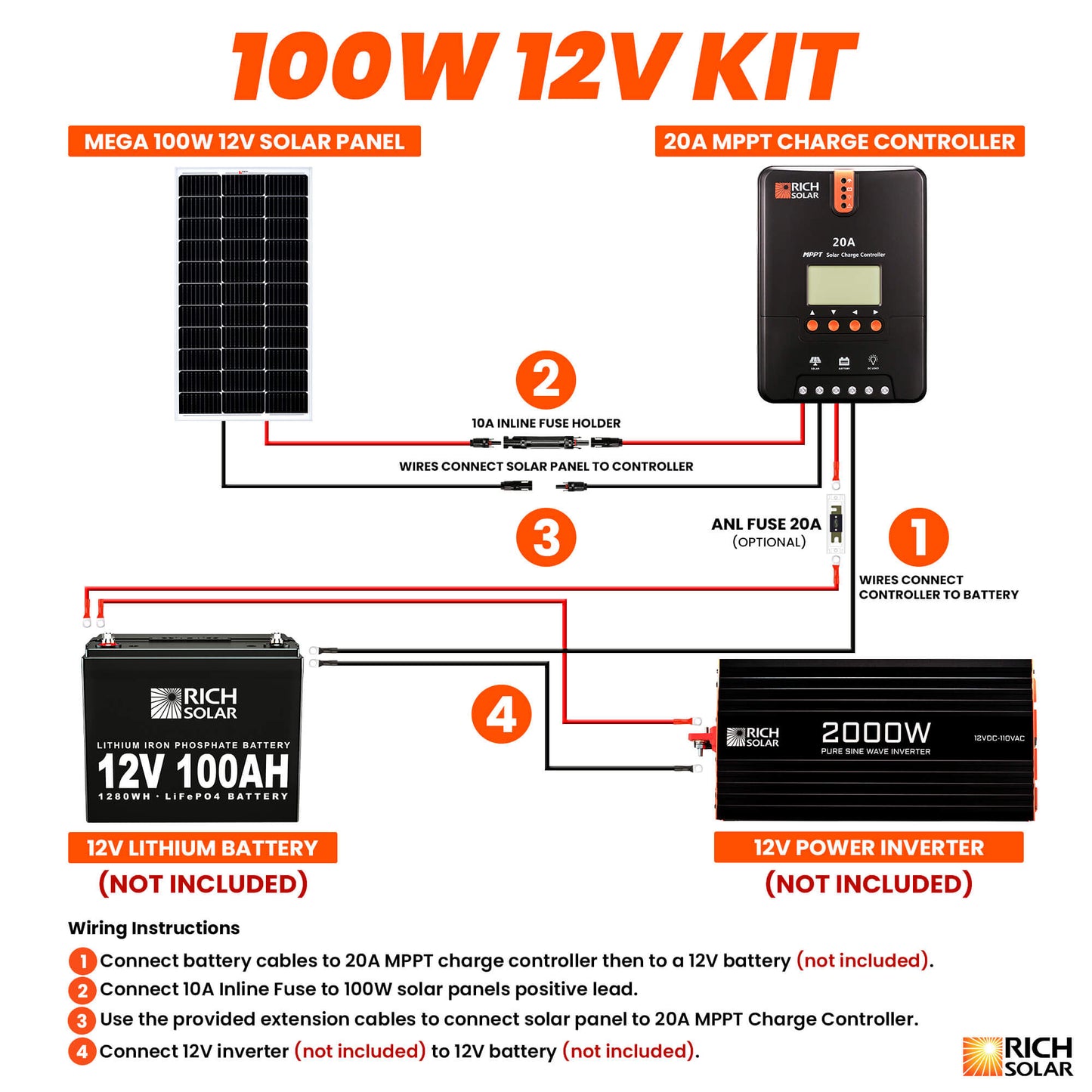 Rich Solar Renogy 100 Watt Solar Panel Kit With Charger
