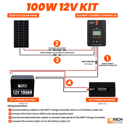 Rich Solar Renogy 100W RV Solar Kit With Charge Controller