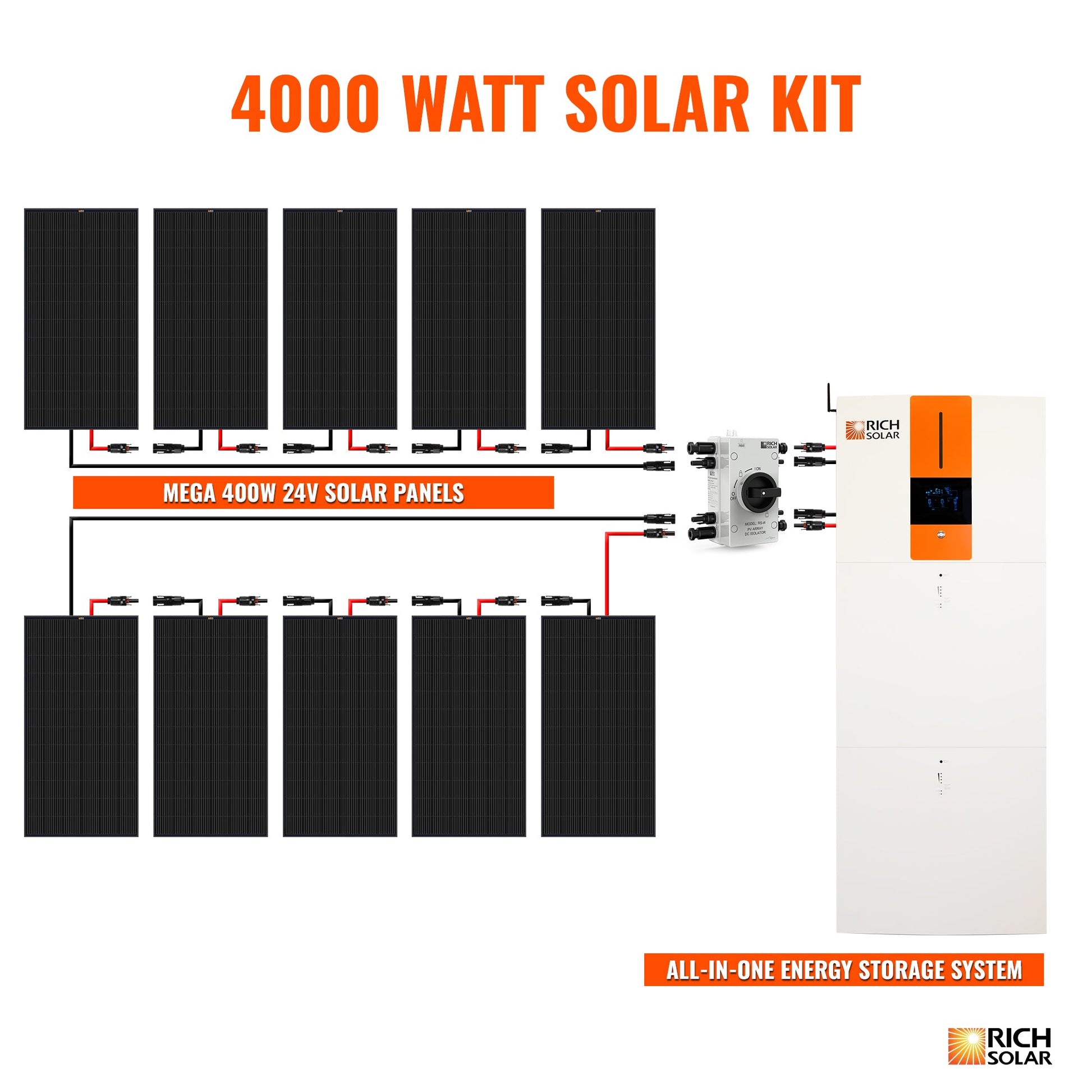 Rich Solar EG4 4000 Watt All In One Solar Kit With Battery Backup