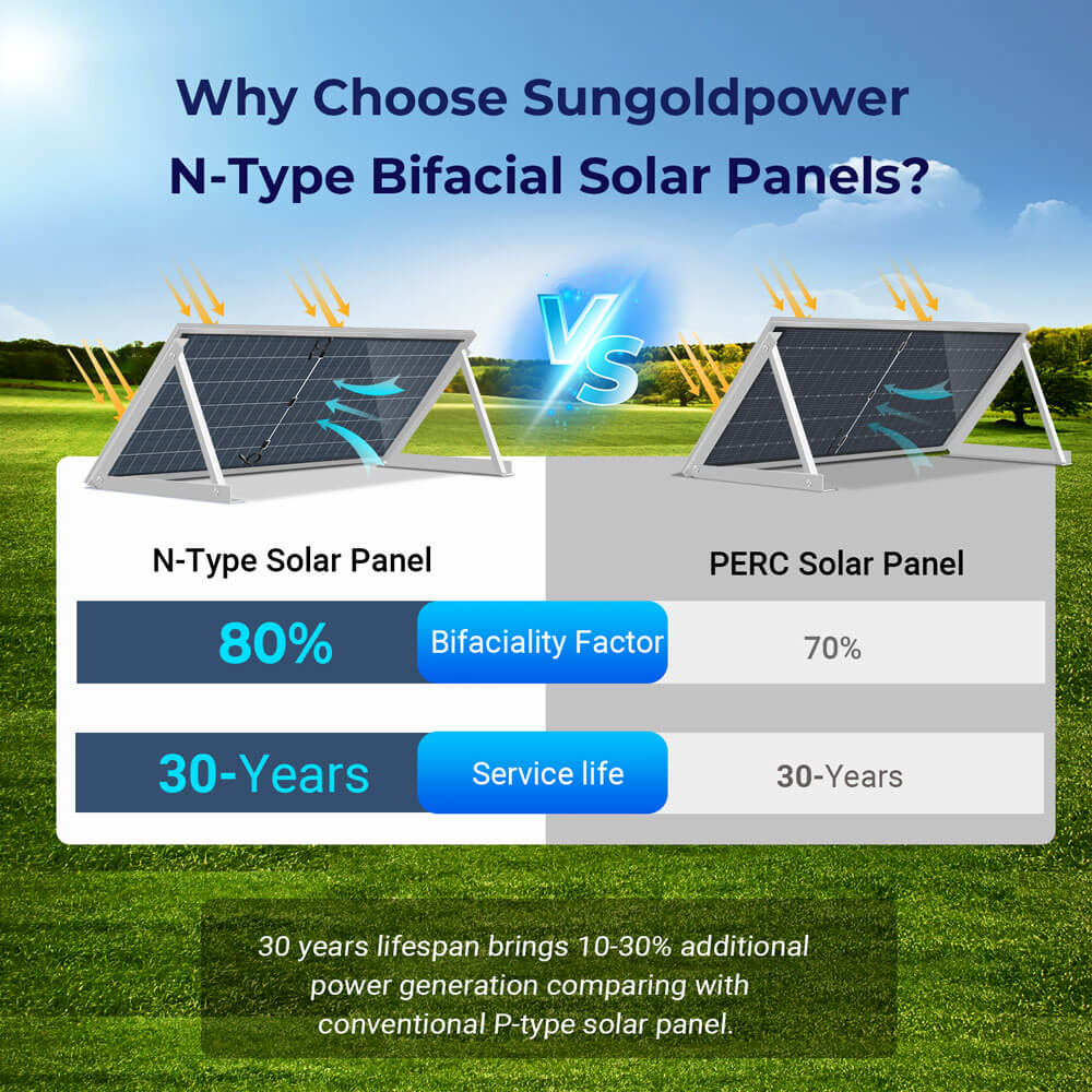SunGoldPower Bifacial Solar Panel 590 Watt SGN590BDG1