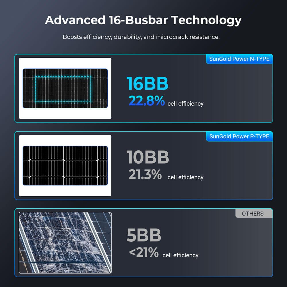 SunGoldPower Bifacial Solar Panel 590 Watt SGN590BDG1
