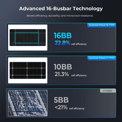 SunGoldPower Bifacial Solar Panel 590 Watt SGN590BDG1
