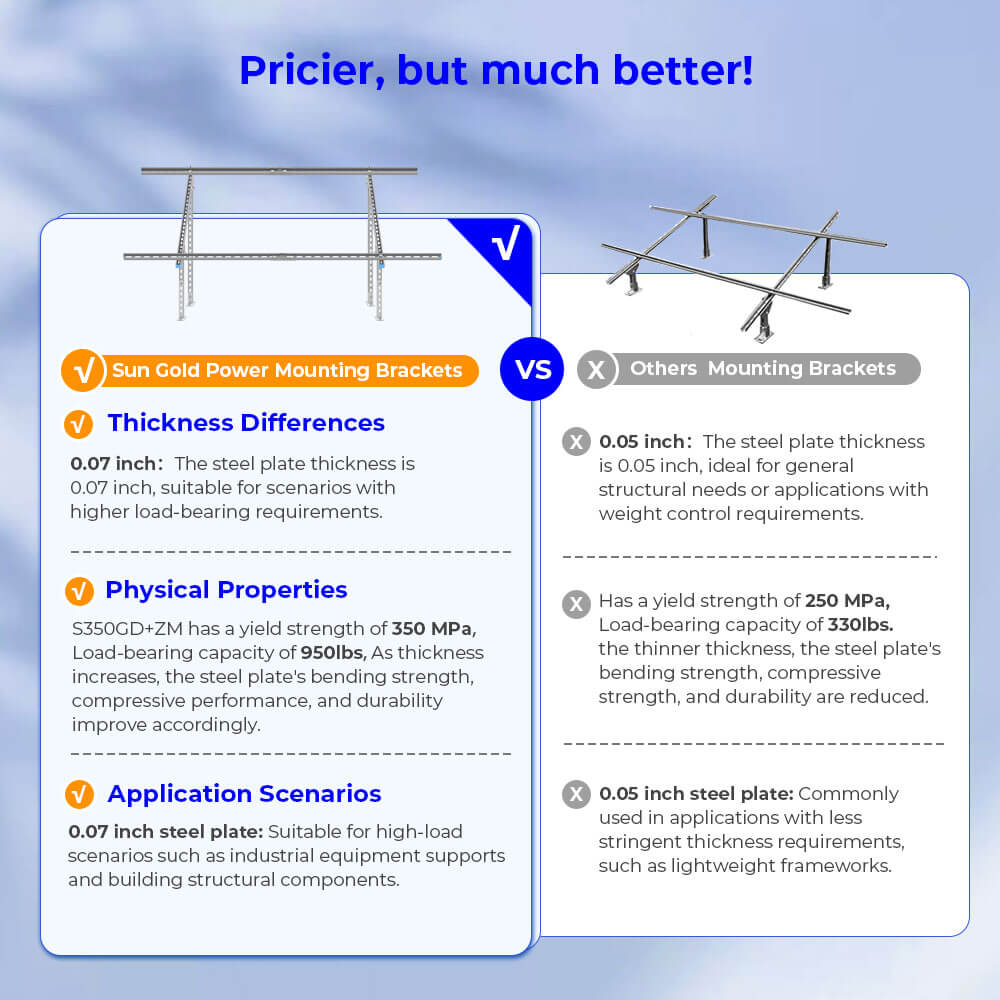 SunGoldPower Ground Mount Brackets Adjustable for 2× 400W590W Solar Panels