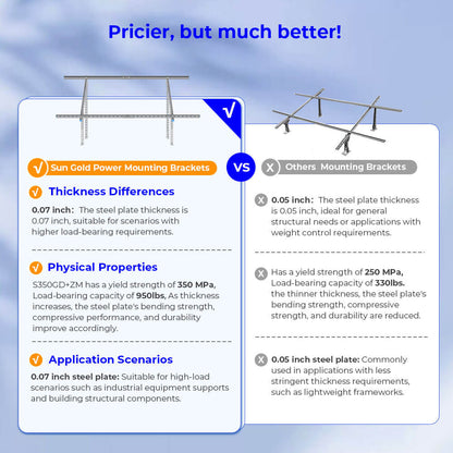 SunGoldPower Ground Mount Brackets Adjustable for 2× 400W590W Solar Panels