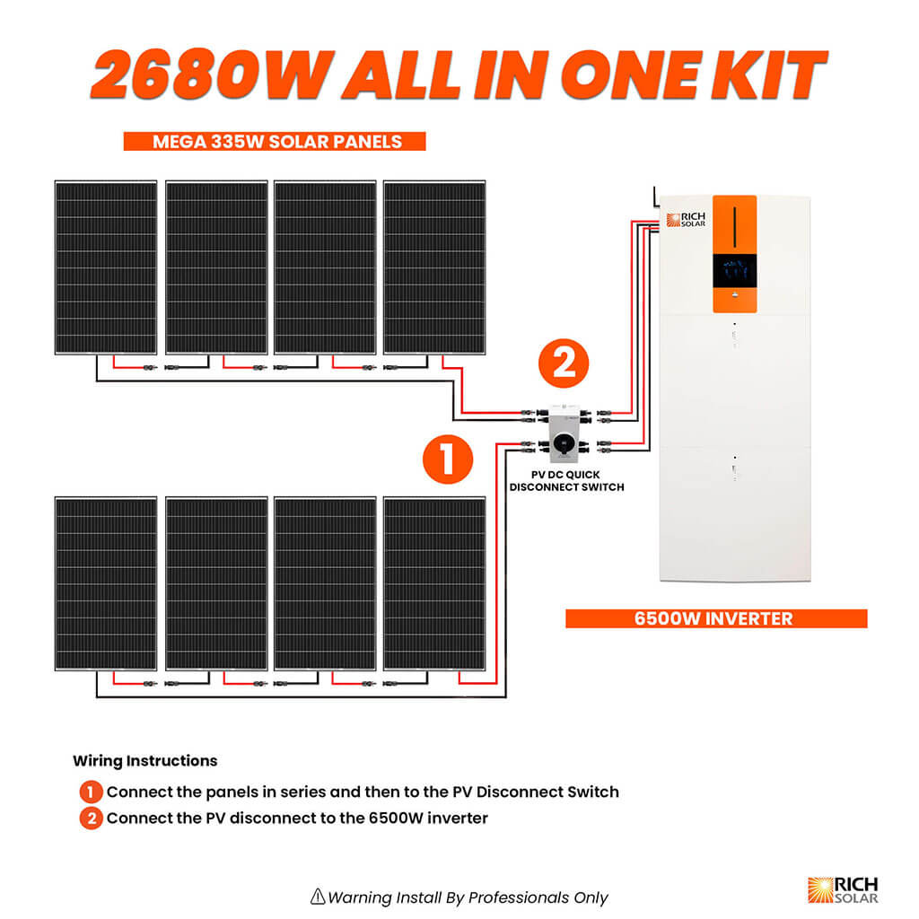 Rich Solar All in One Home Battery Backup System