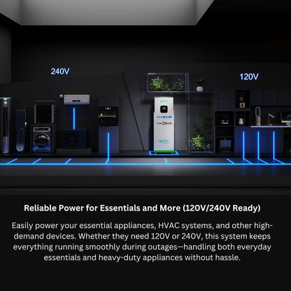 Natures Generator MyGrid 10K Battery Backup with Transfer Switch