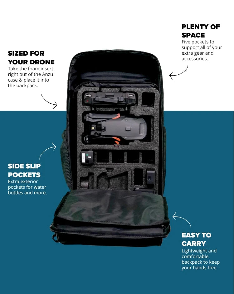 FlyPro Multifunction Backpack for DJI Mavic 3 Enterprise, Anzu Raptor Series