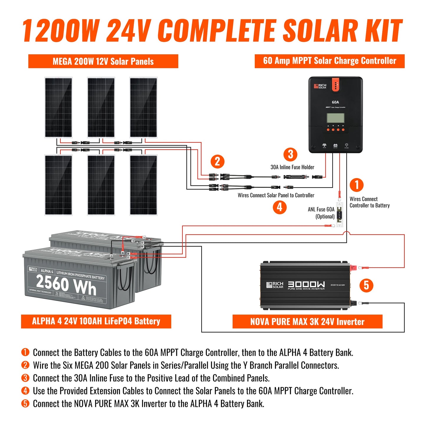 Rich Solar Renogy 1200W 24V Complete Solar Kit