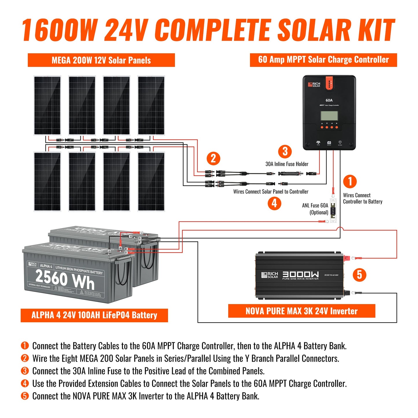Rich Solar Renogy 1600W 24V Solar Kit With Inverter