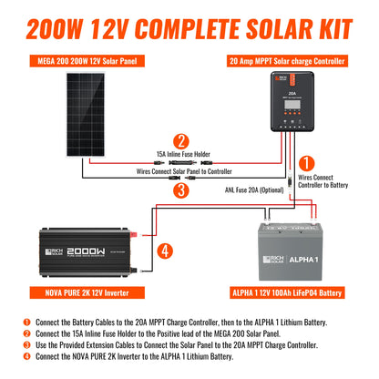 Rich Solar Renogy 200 Watt Complete Solar Kit For Easy Off Grid Power