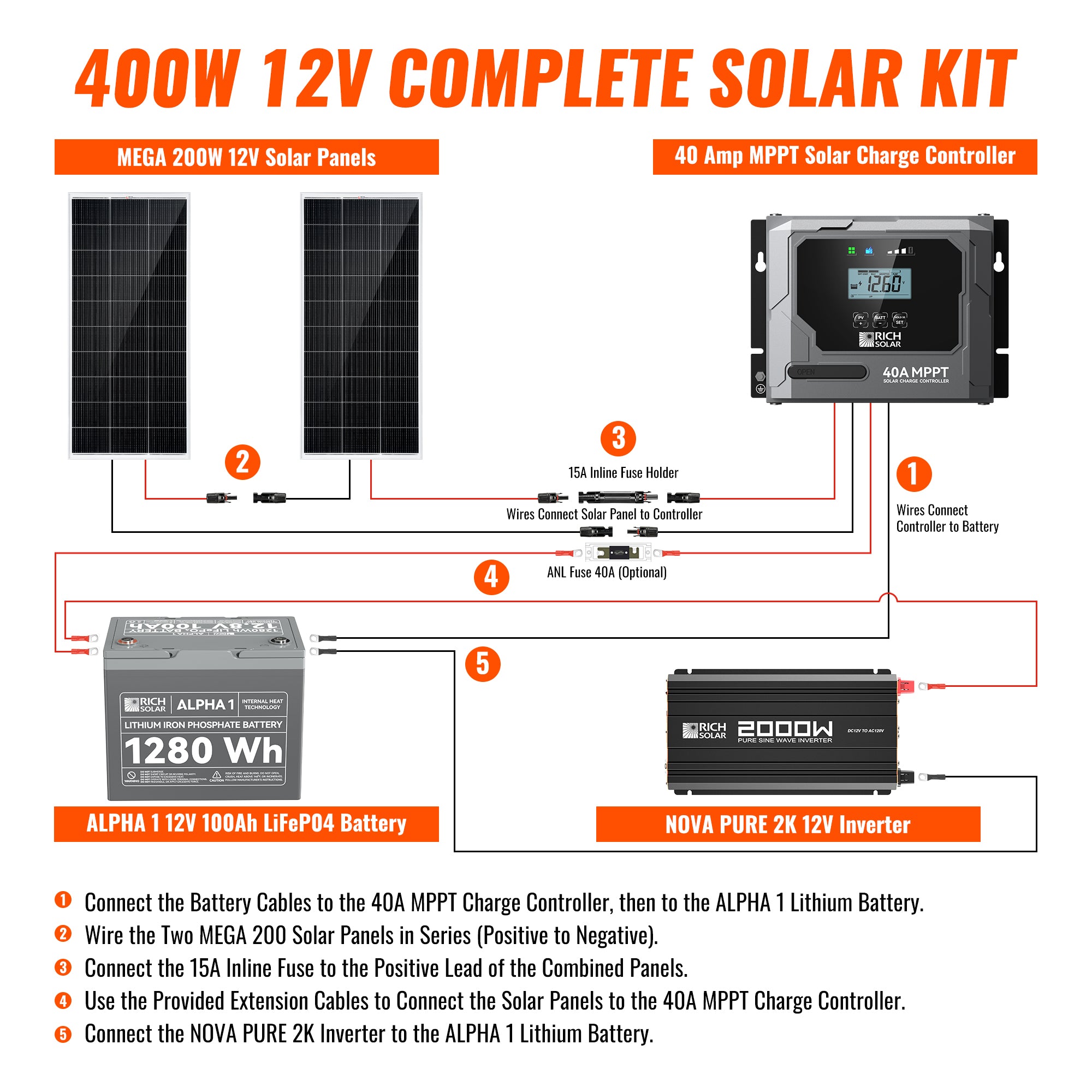 Rich Solar Renogy 400 Watt Solar Kit Complete Off Grid Power