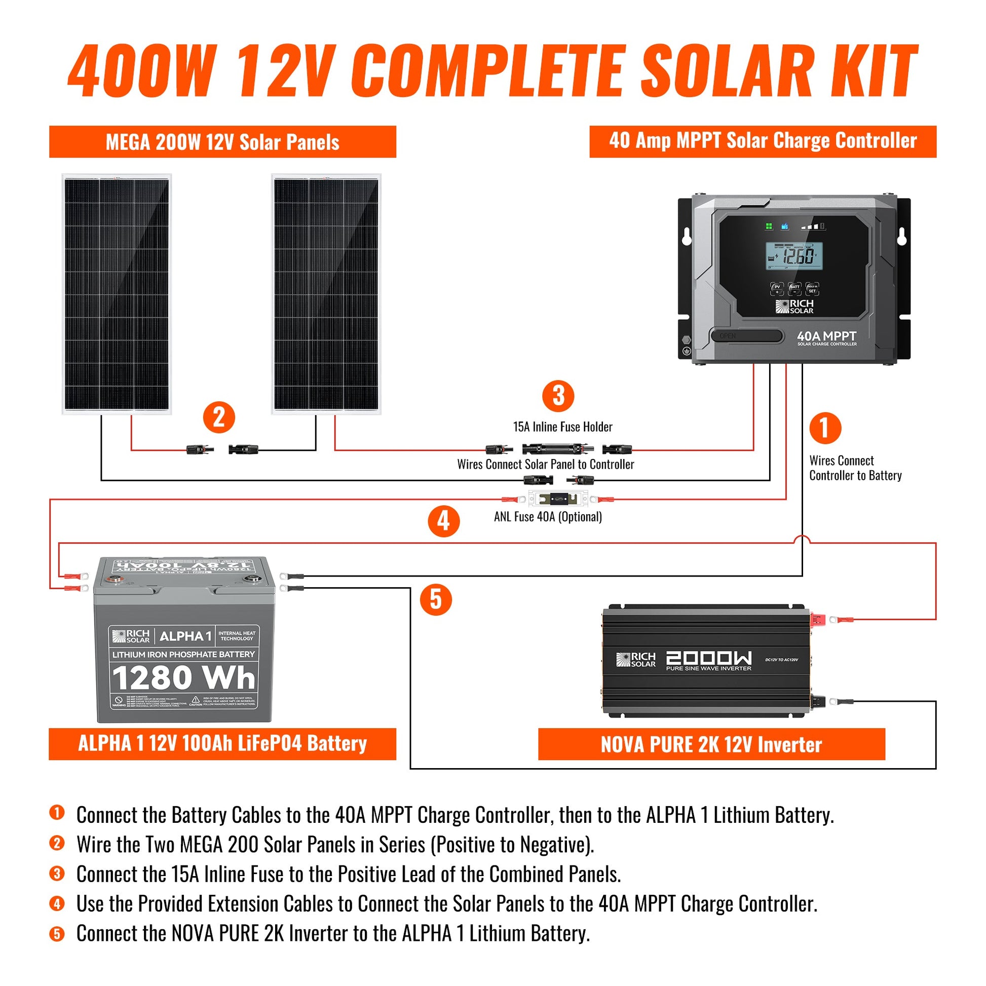 Rich Solar Renogy 400 Watt Solar Kit Complete Off Grid Power