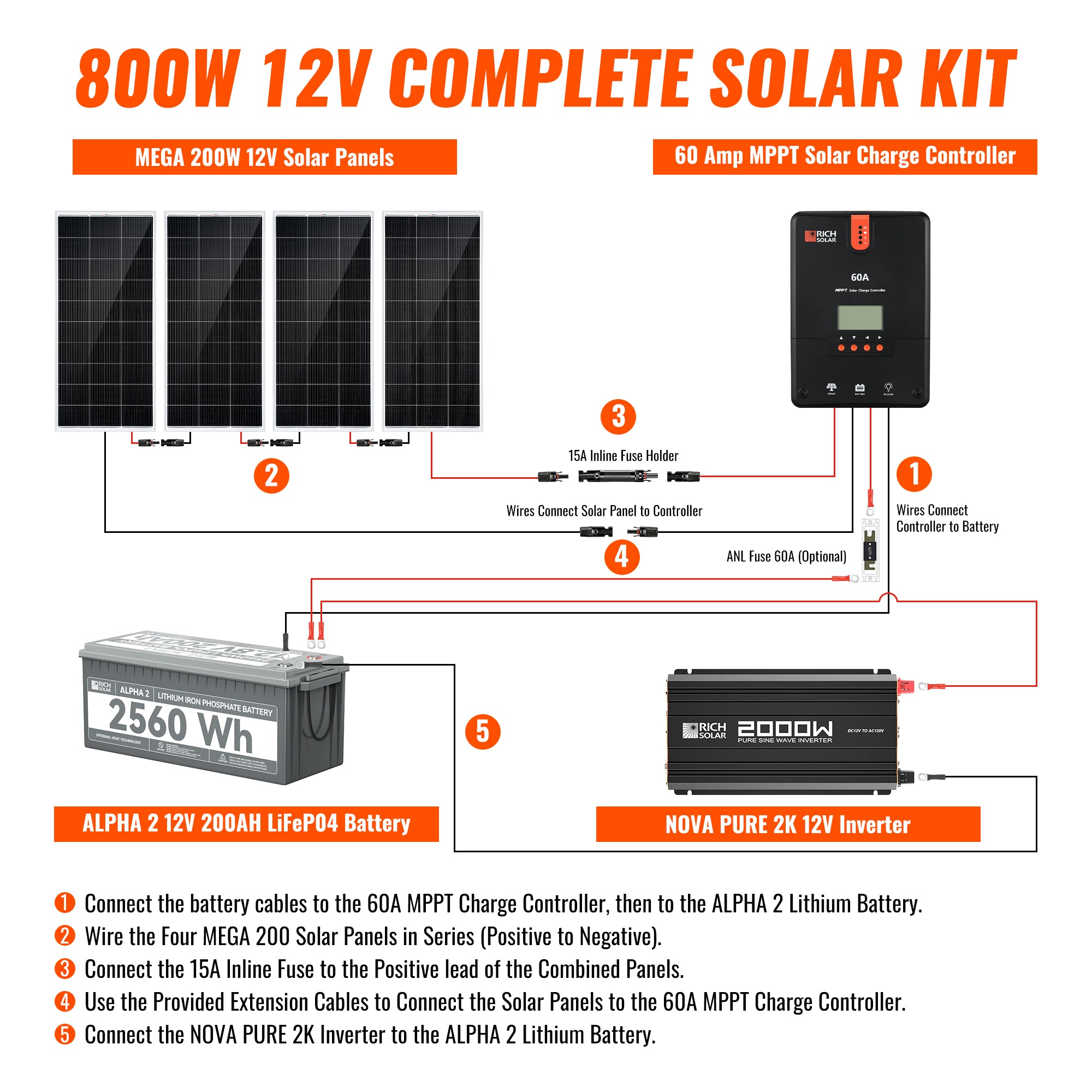 Rich Solar Renogy 800 Watt Solar Kit Complete Off Grid Power