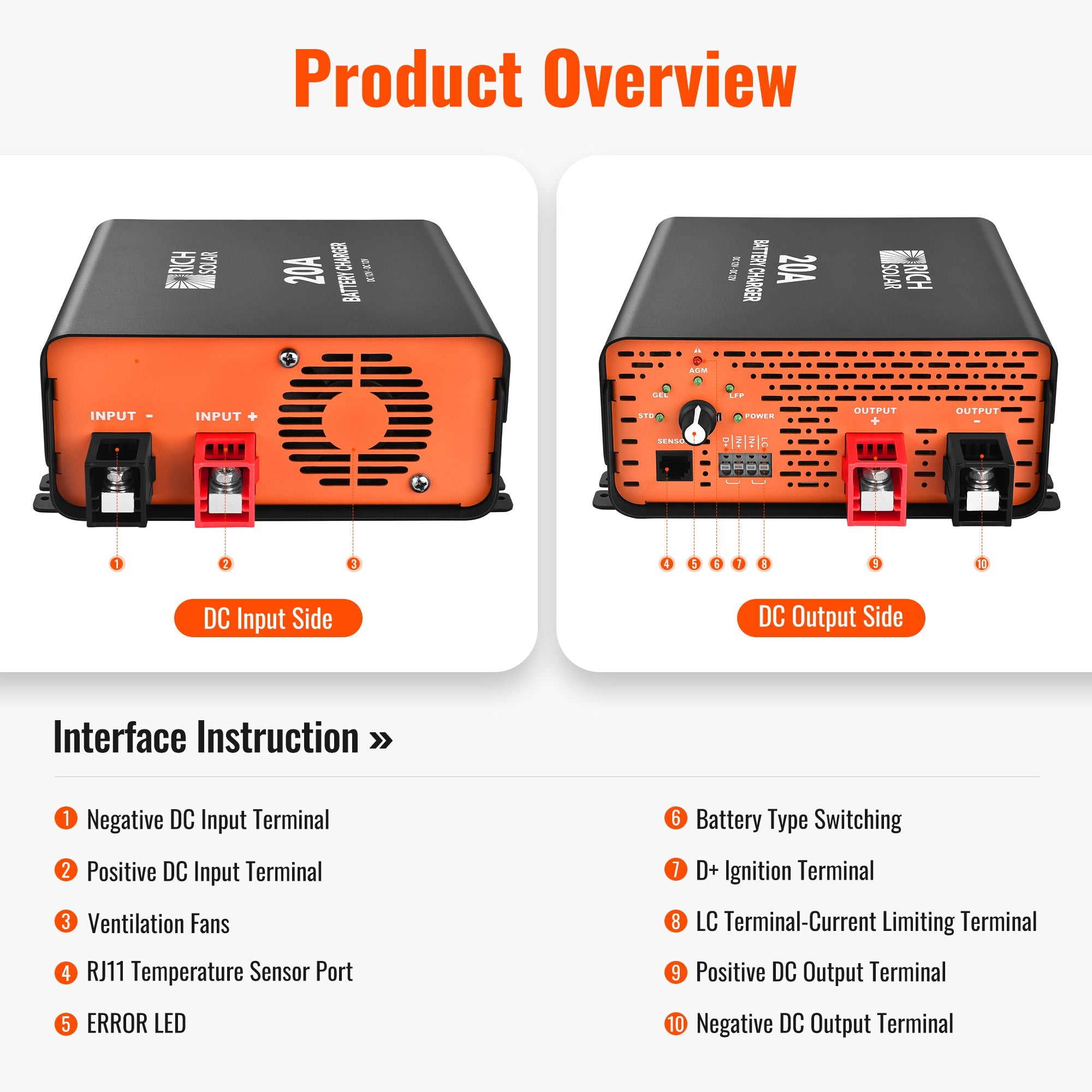 Rich Solar Renogy 20A DC DC Battery Charger For RVs And Boats