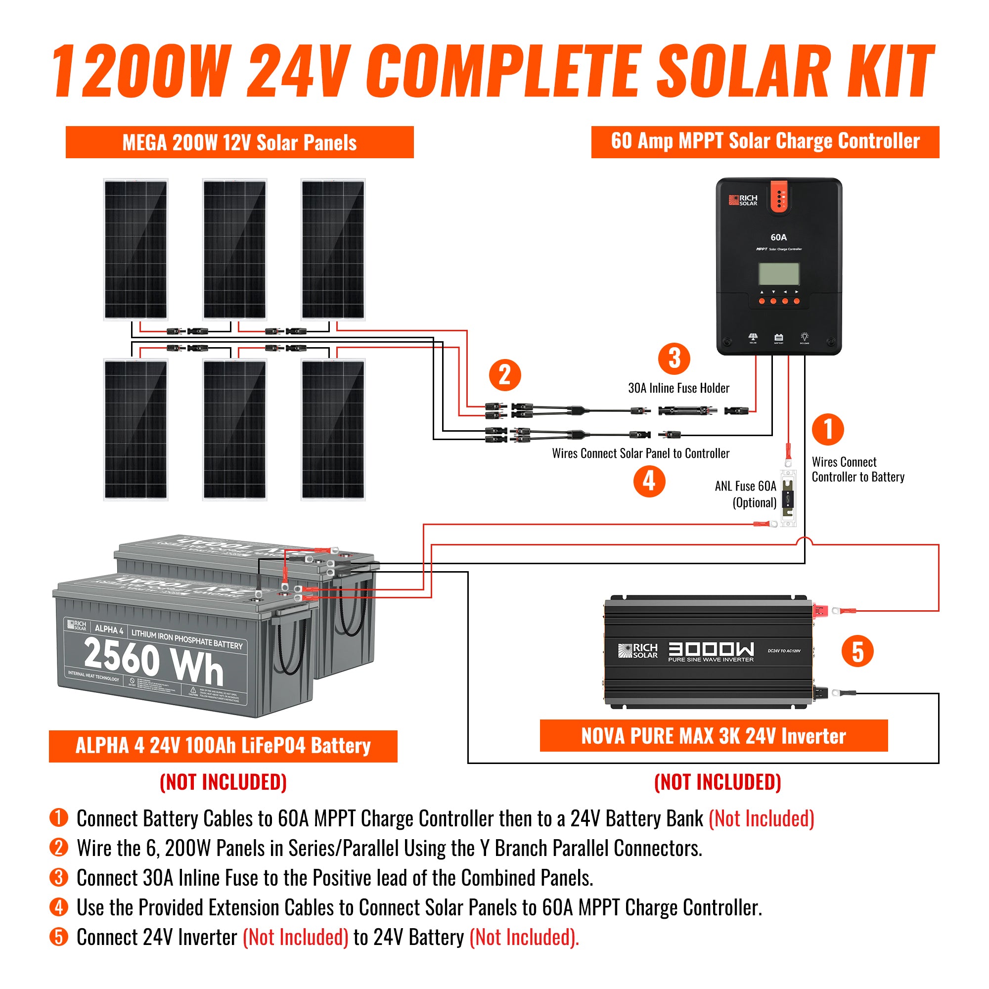 Rich Solar Renogy 1200 Watt Solar Kit For Home Power
