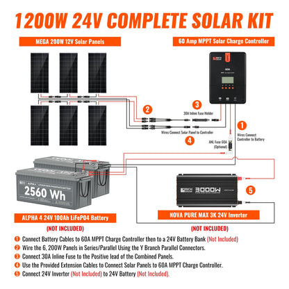 Rich Solar Renogy 1200 Watt Solar Kit For Home Power