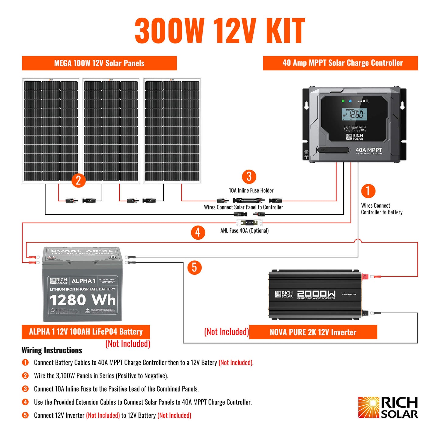Rich Solar Renogy 300 Watt Solar Kit For Home Backup Power