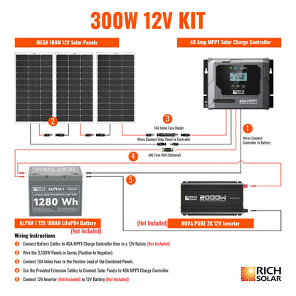 Rich Solar Renogy 300 Watt Solar Kit For Home Backup Power
